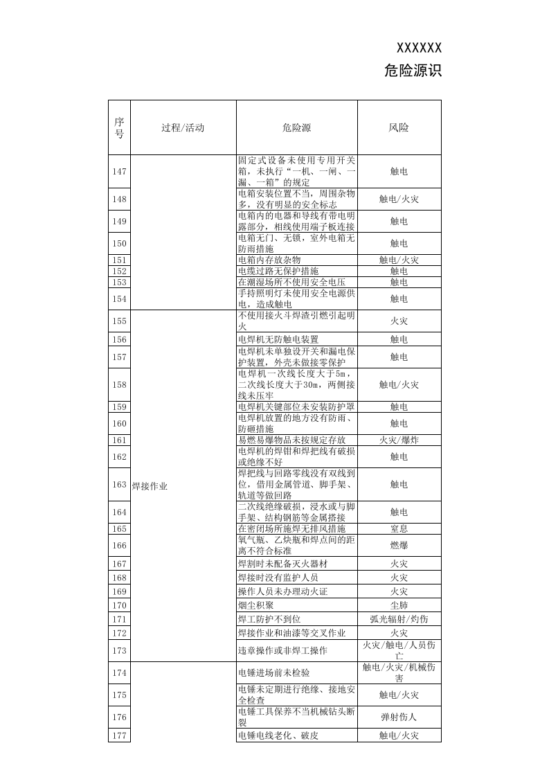 危险源识别评价表.xls 第5页