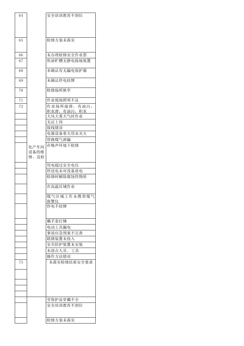 维修隐患排查表.xls 第2页