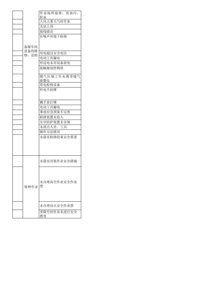 维修隐患排查表.xls 第4页