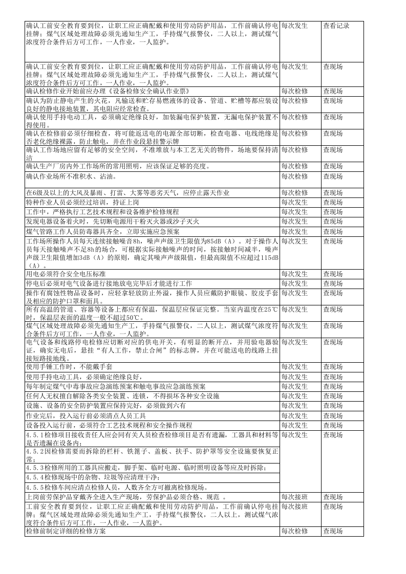 维修隐患排查表.xls 第6页
