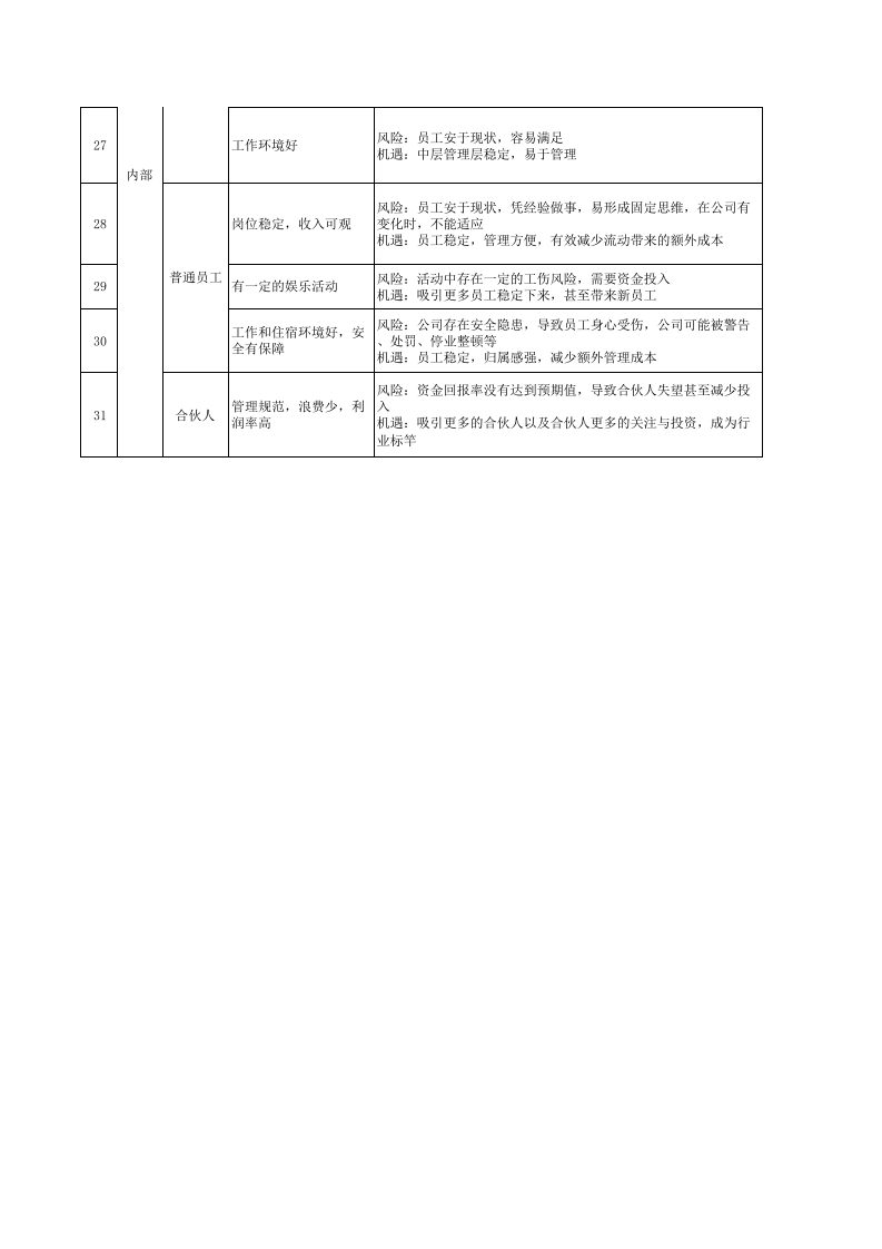 相关方要求识别表.xls 第3页