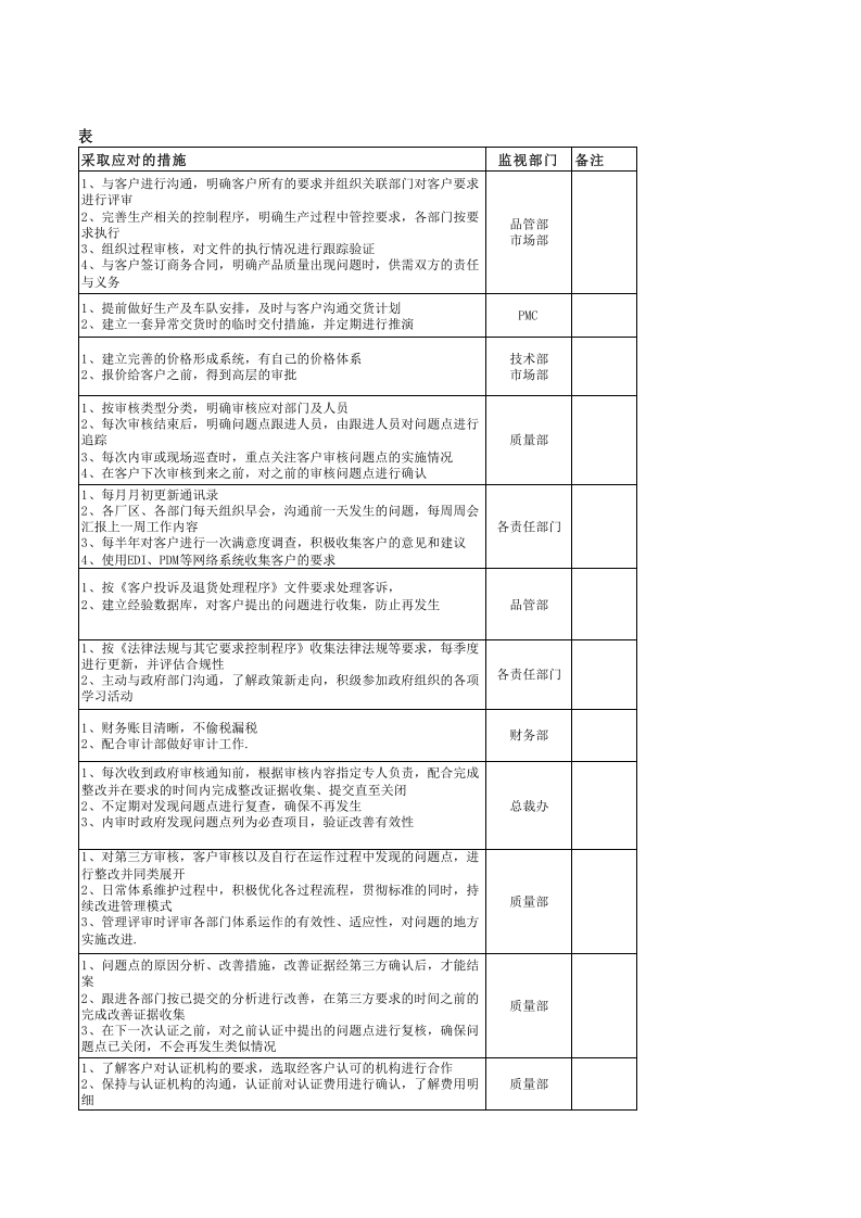 相关方要求识别表.xls 第4页
