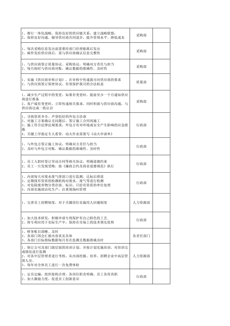 相关方要求识别表.xls 第5页