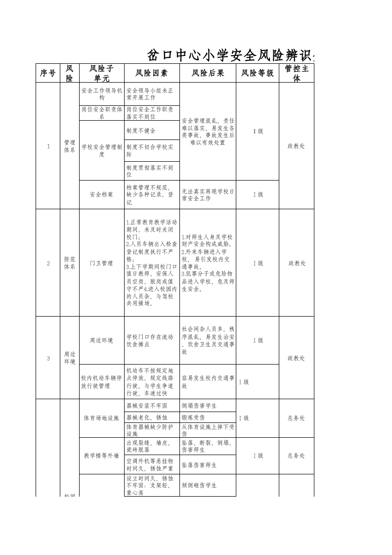小学安全风险辨识分级管控清单丨.xls 第1页