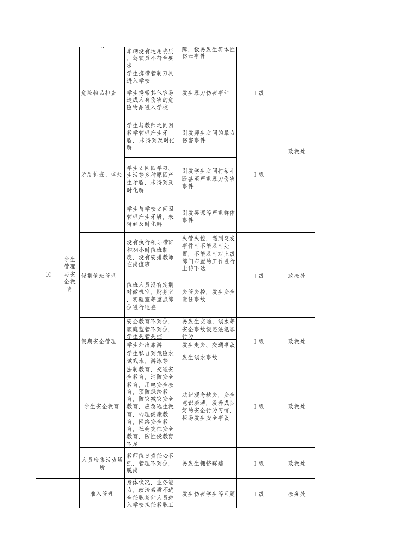 小学安全风险辨识分级管控清单丨.xls 第5页