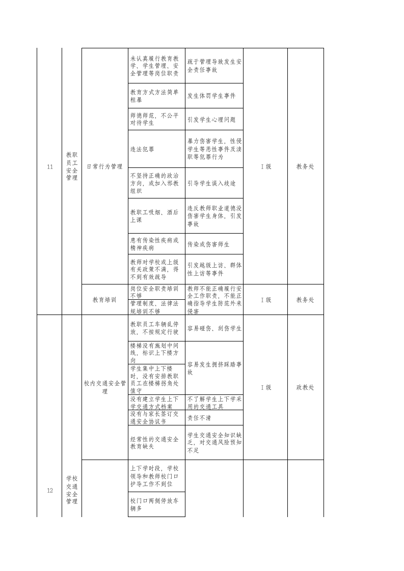 小学安全风险辨识分级管控清单丨.xls 第6页