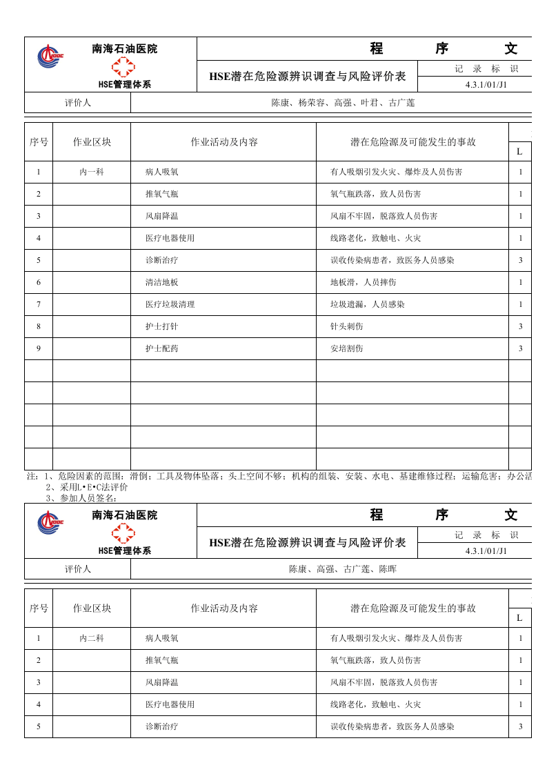 医院HSE危险源辨识表.xls 第1页