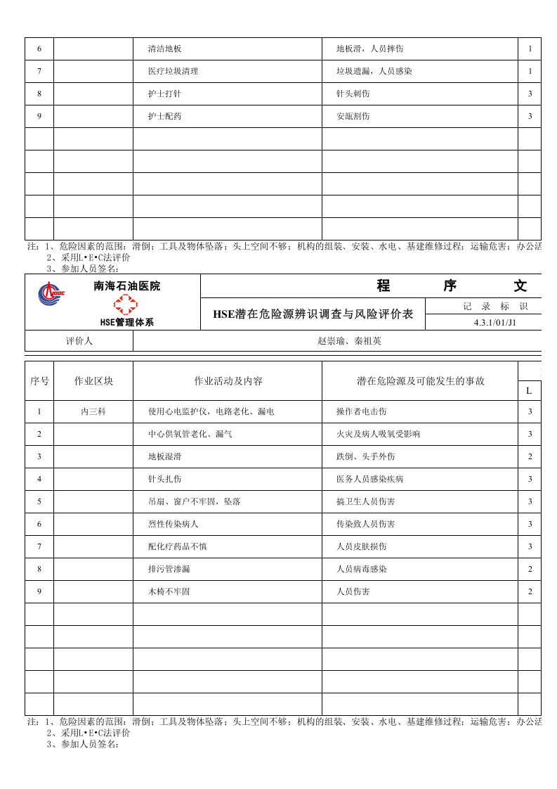 医院HSE危险源辨识表.xls 第2页