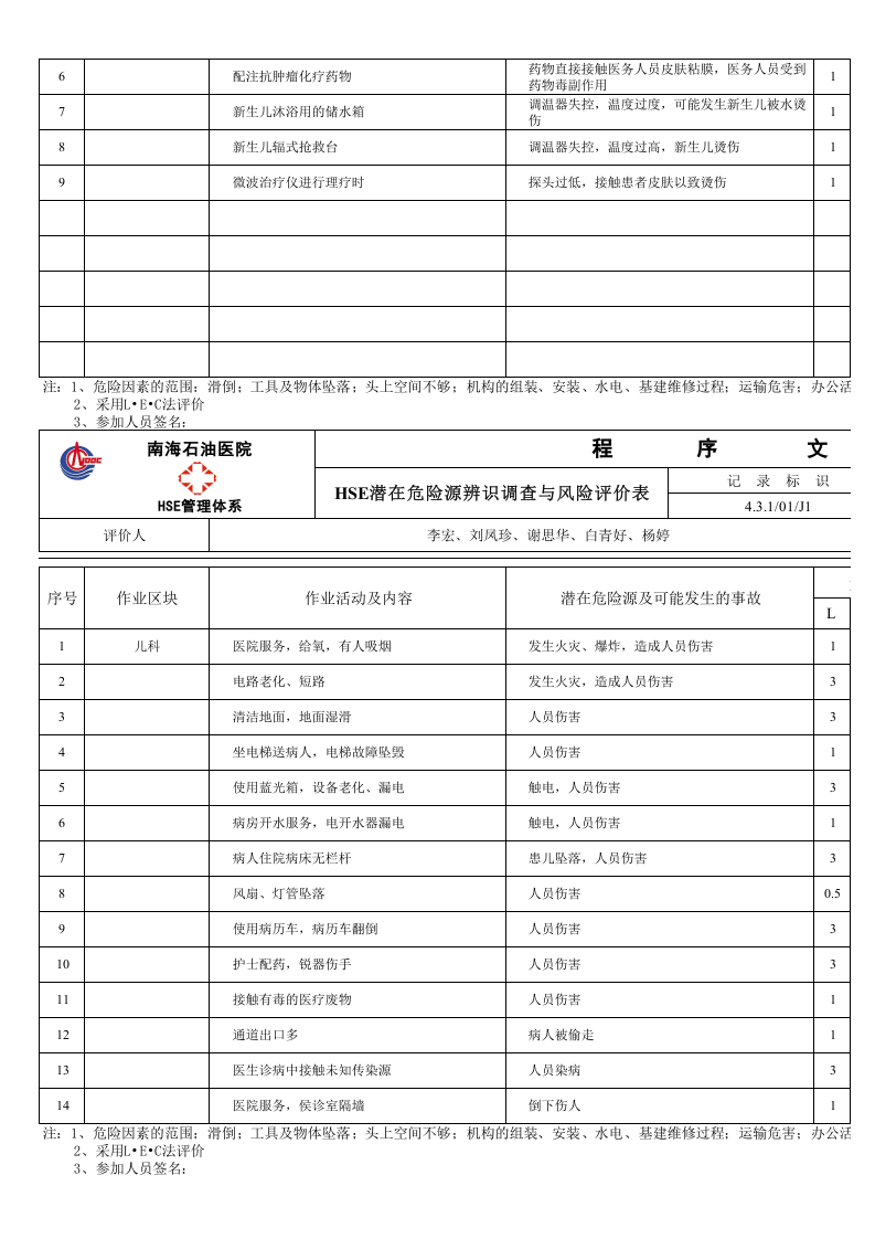 医院HSE危险源辨识表.xls 第4页