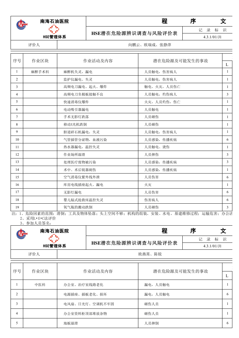 医院HSE危险源辨识表.xls 第5页