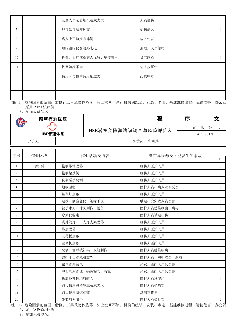 医院HSE危险源辨识表.xls 第6页