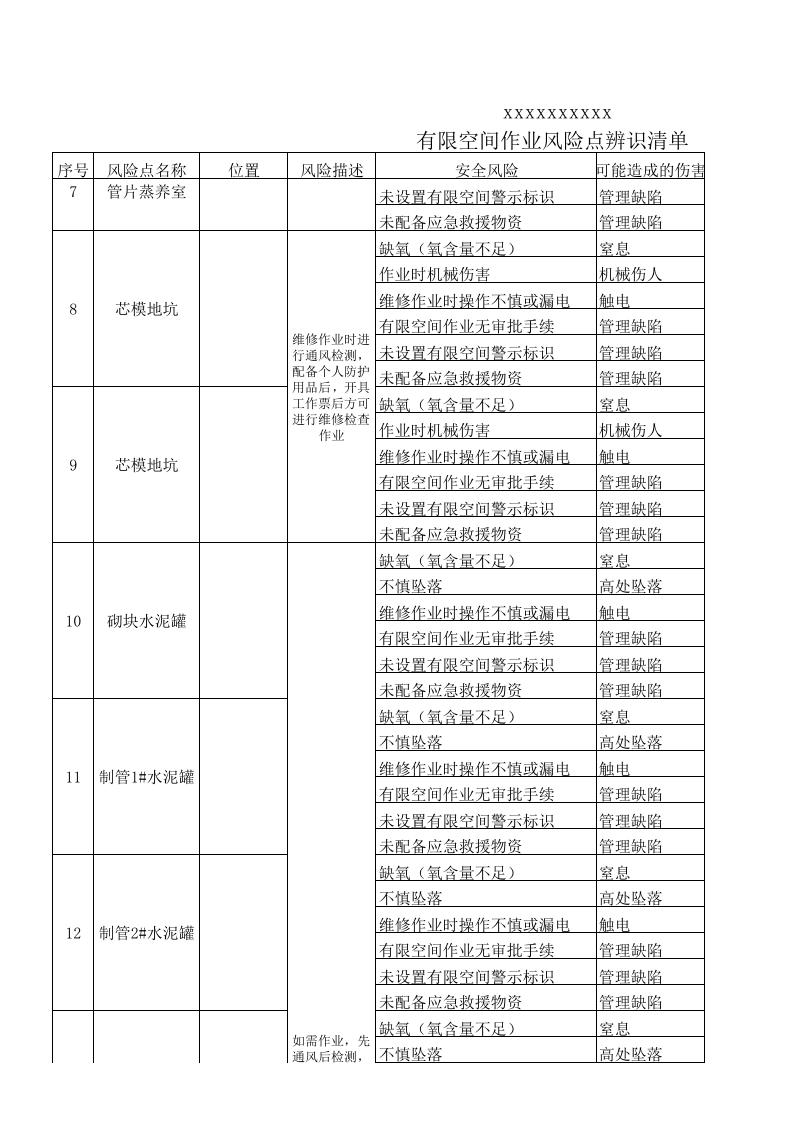 有限空间作业危险源辨识清单丨25项.xls 第2页