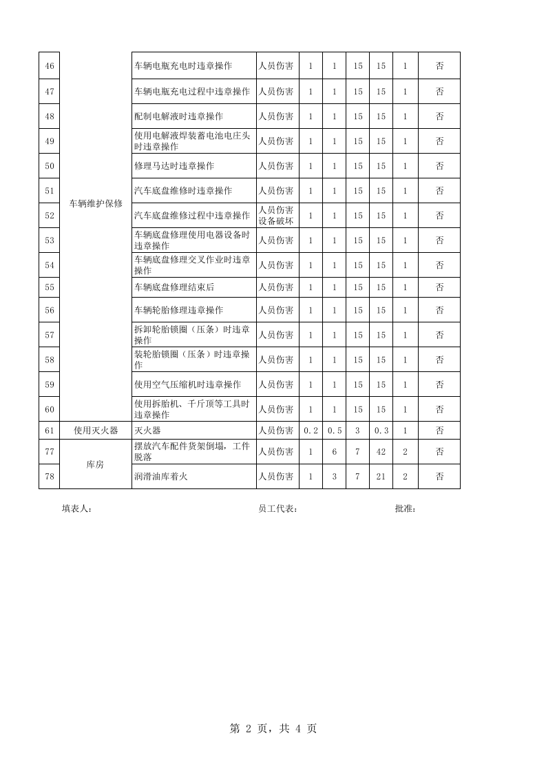 运输分公司危险源辨识与风险评价一览表.xls 第2页