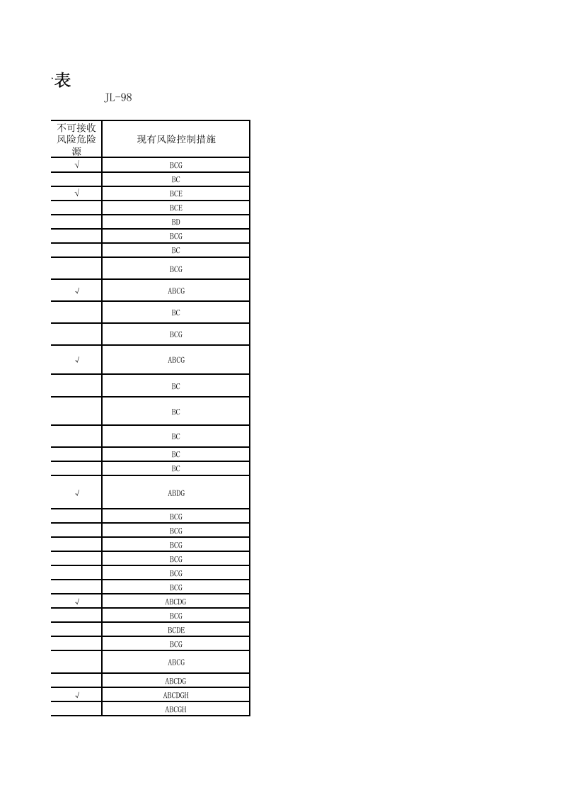 造林绿化危险源清单.xls 第4页