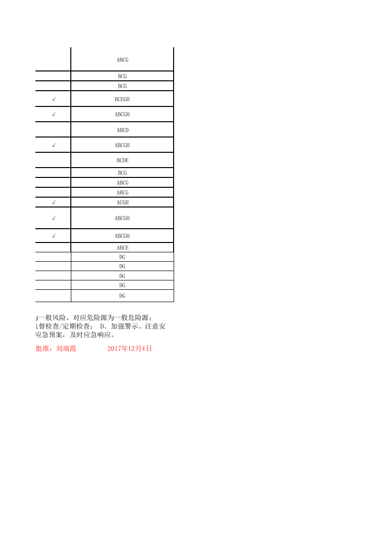 造林绿化危险源清单.xls 第6页