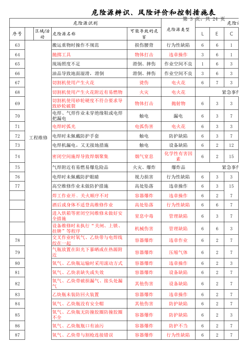 注塑车间等危险源辨识、风险评价和控制措施表(参考).xls 第3页