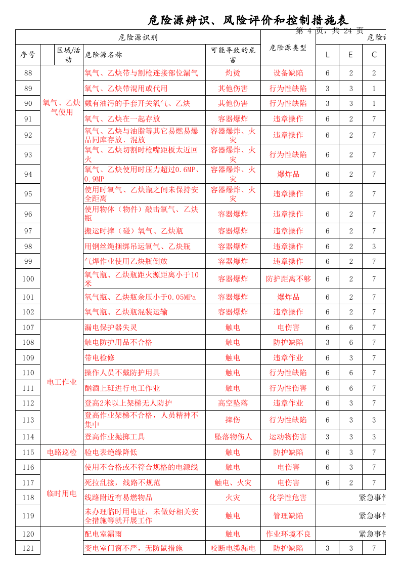 注塑车间等危险源辨识、风险评价和控制措施表(参考).xls 第4页