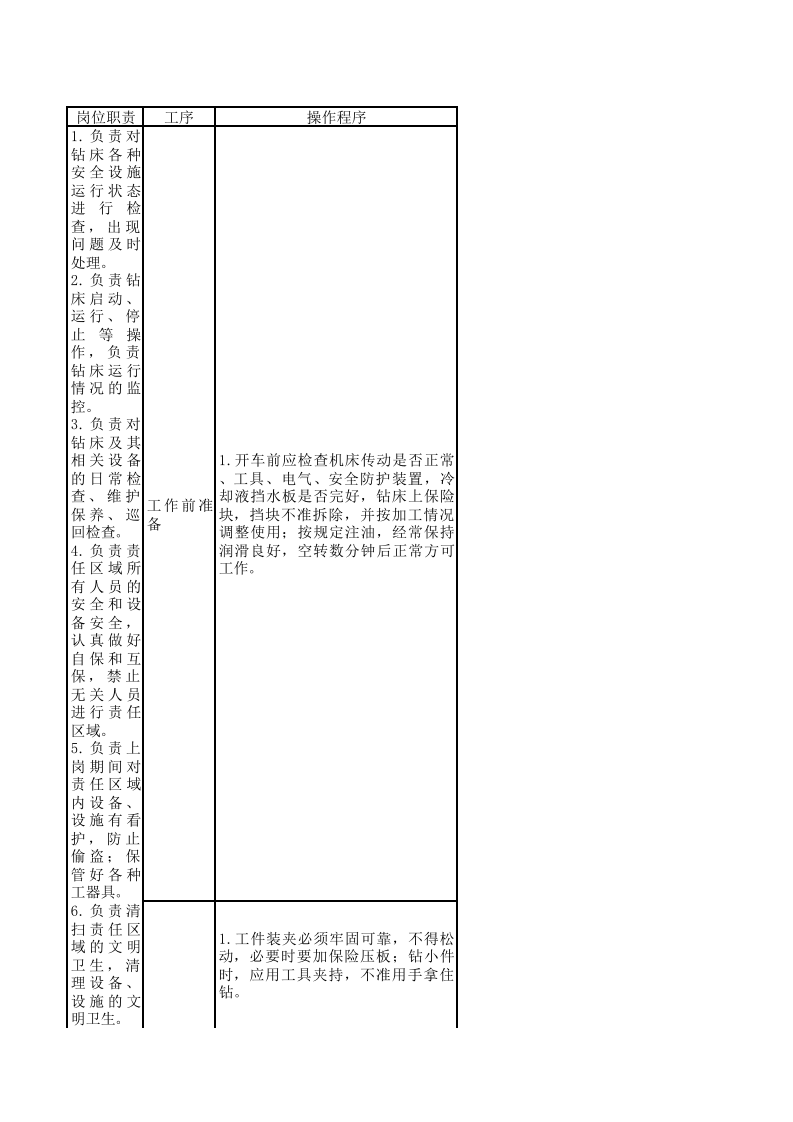 钻工安全风险辨识及管控.xlsx 第1页