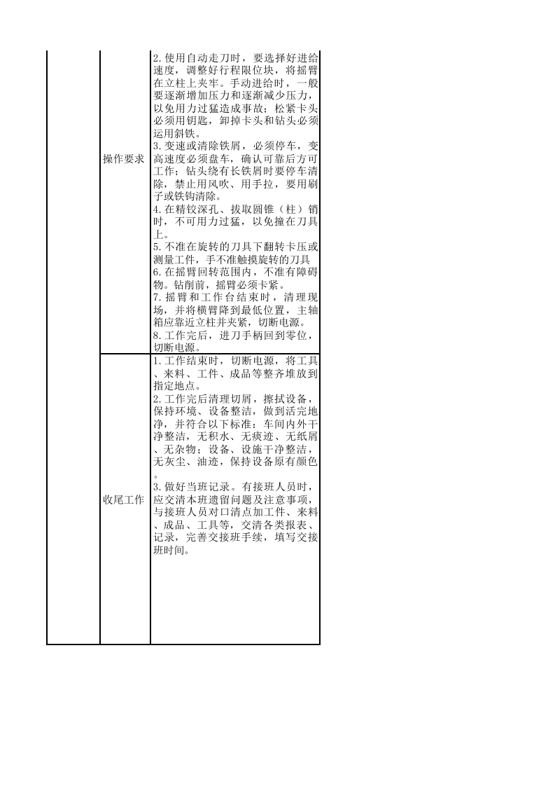 钻工安全风险辨识及管控.xlsx 第2页