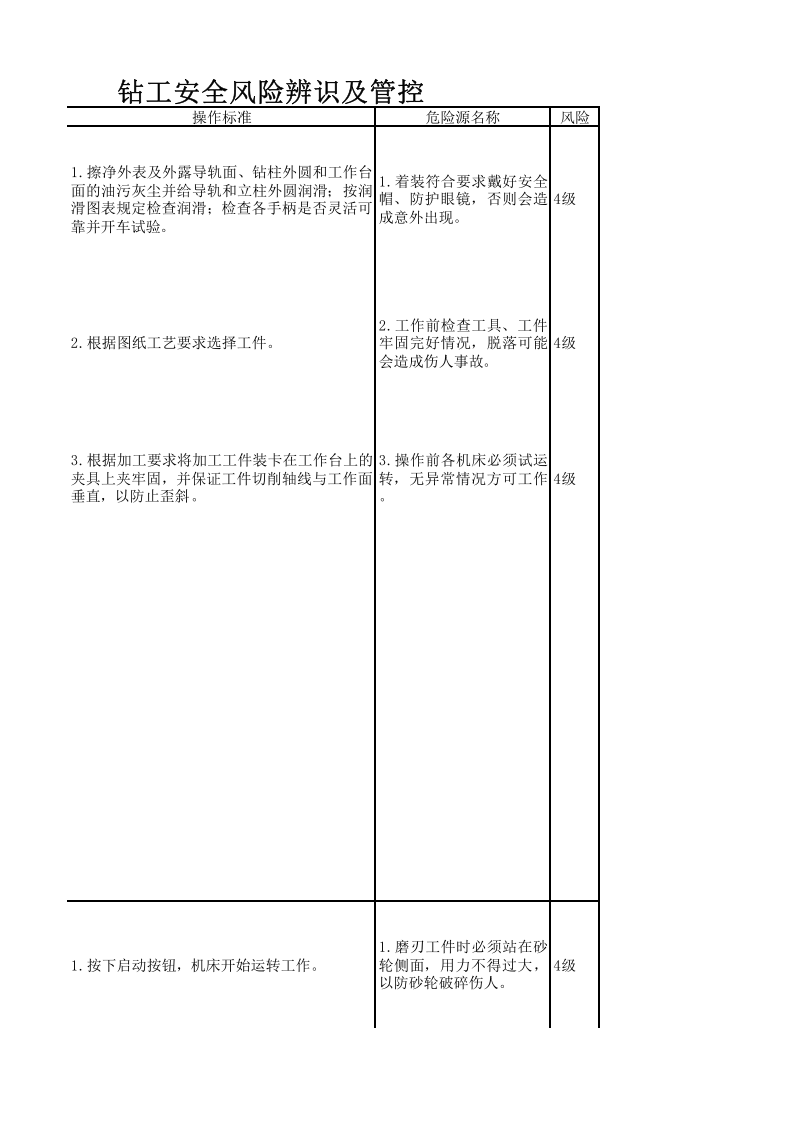 钻工安全风险辨识及管控.xlsx 第3页