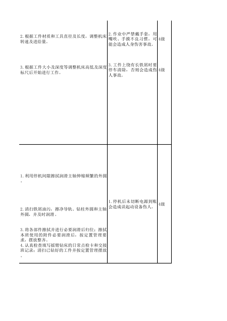 钻工安全风险辨识及管控.xlsx 第4页