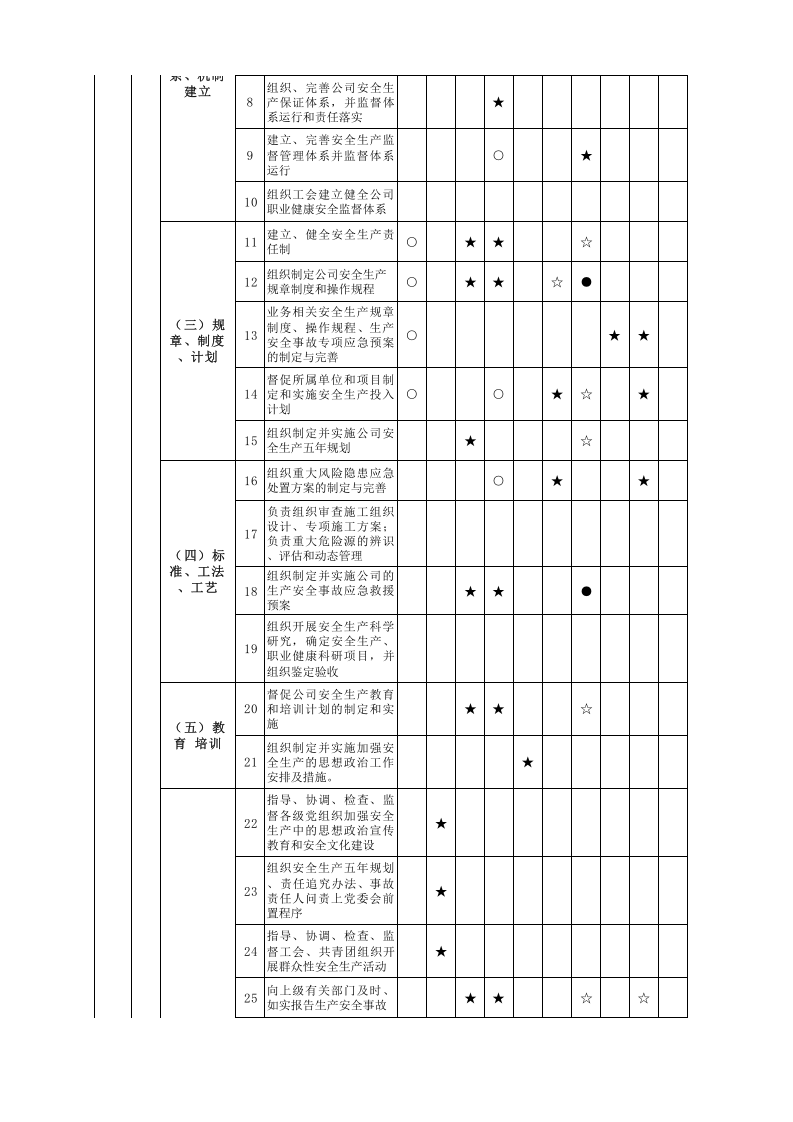 安全生产责任制矩阵.xlsx 第2页