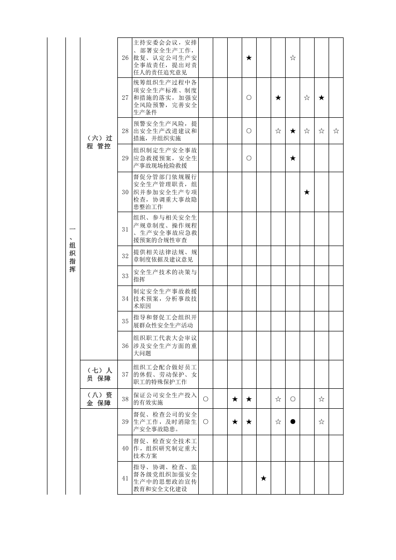 安全生产责任制矩阵.xlsx 第3页