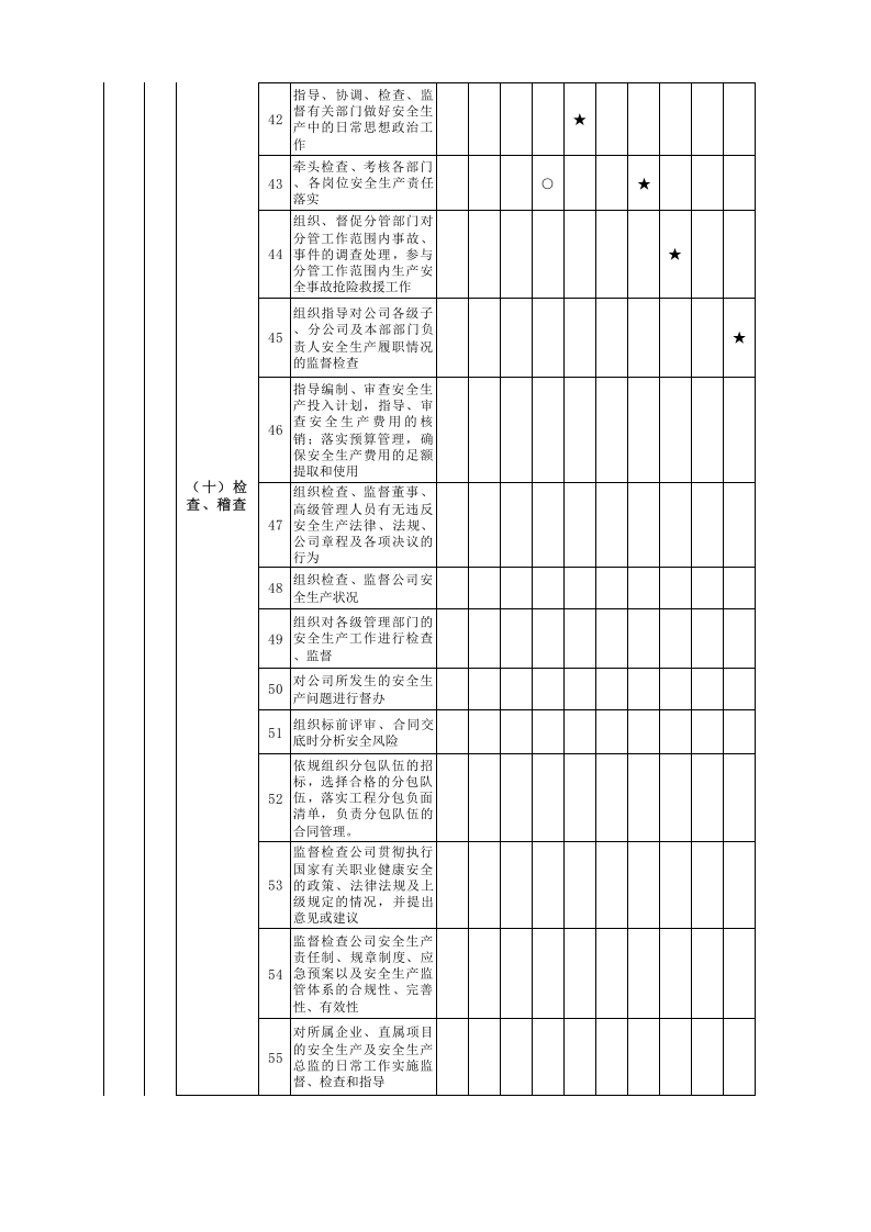 安全生产责任制矩阵.xlsx 第4页