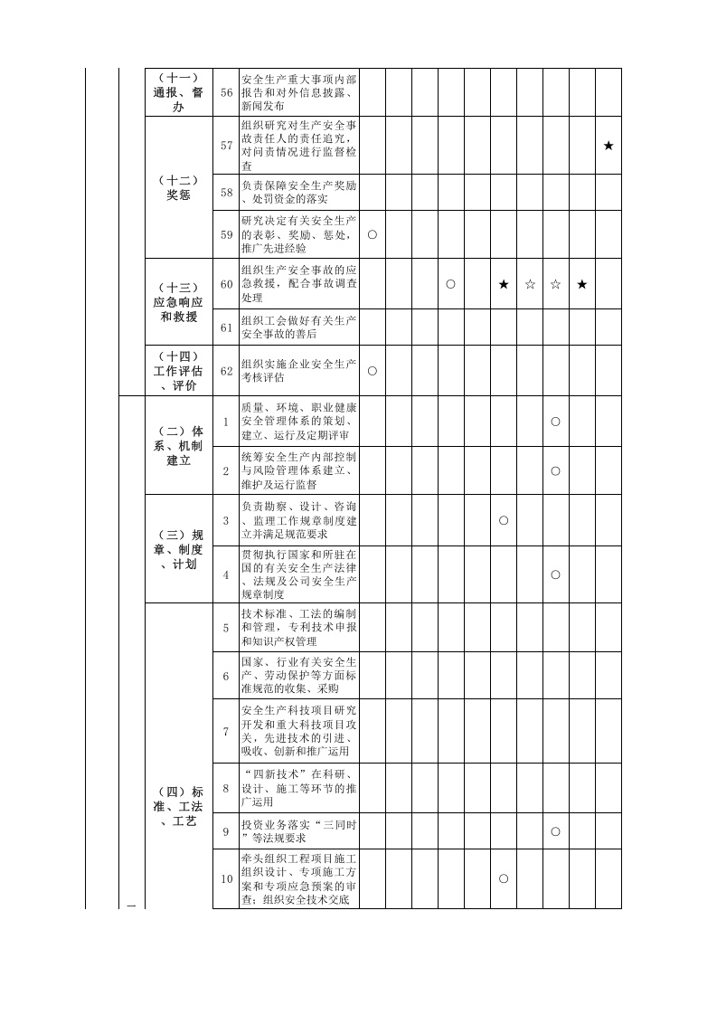安全生产责任制矩阵.xlsx 第5页