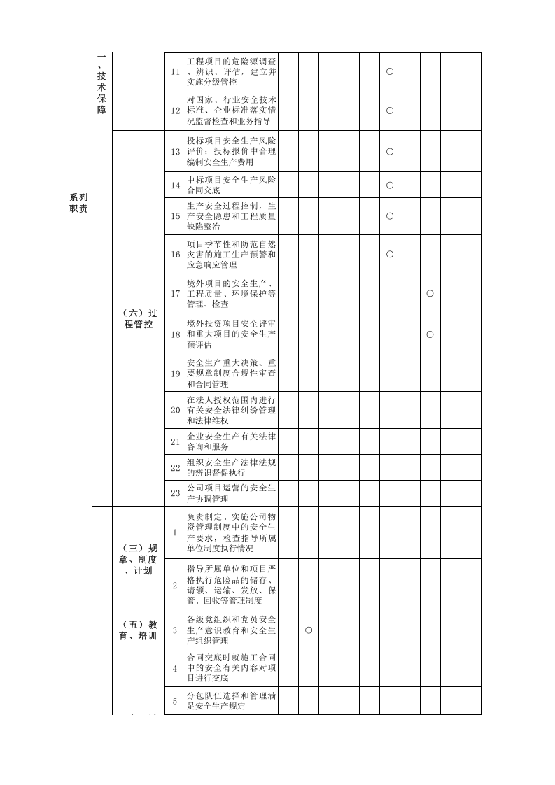 安全生产责任制矩阵.xlsx 第6页