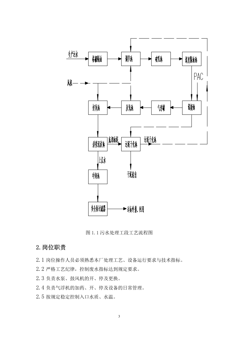 污水处理岗位操作规程.docx 第3页