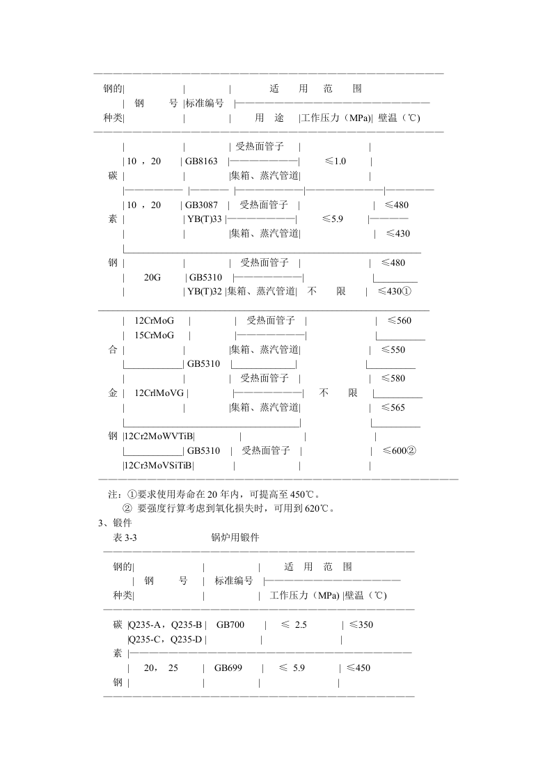 蒸汽锅炉安全技术监察规程.docx 第4页