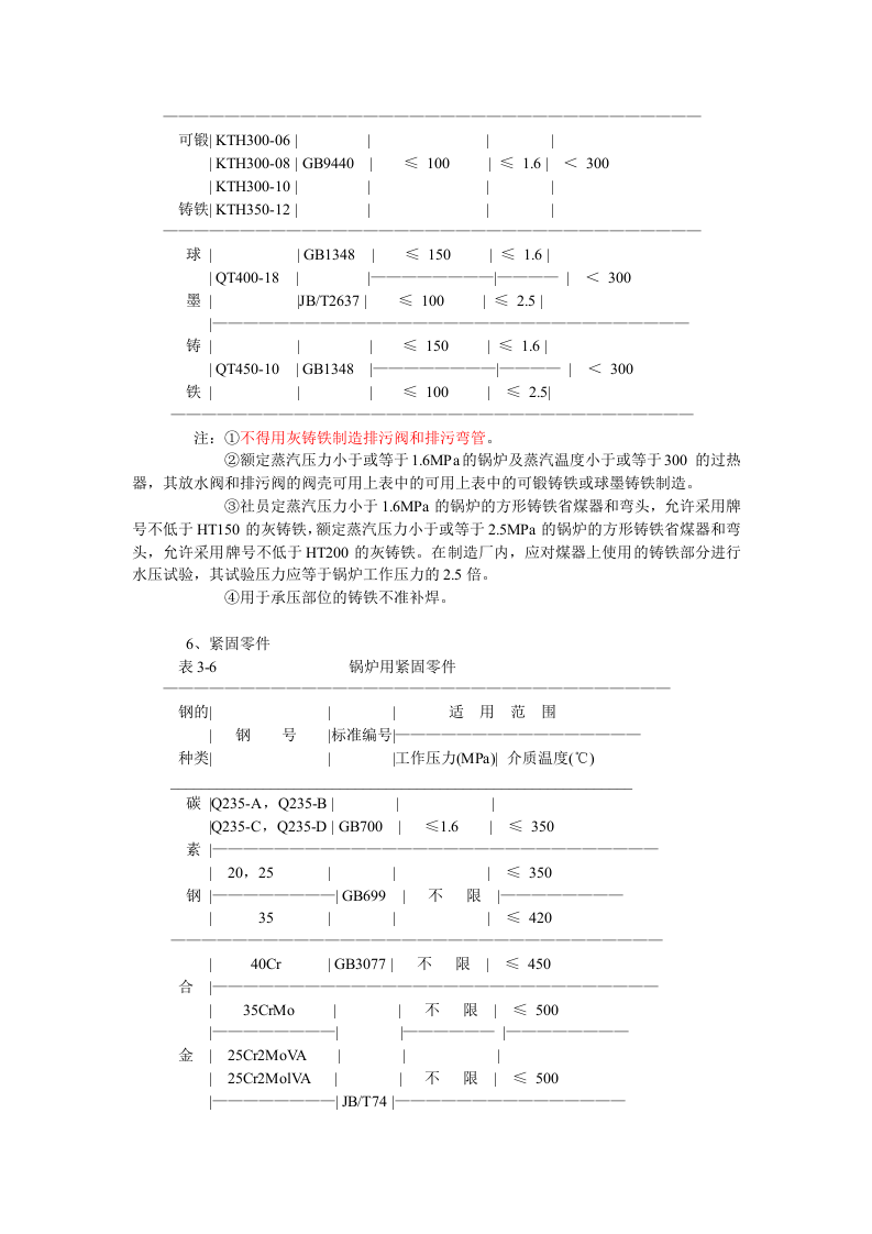 蒸汽锅炉安全技术监察规程.docx 第6页