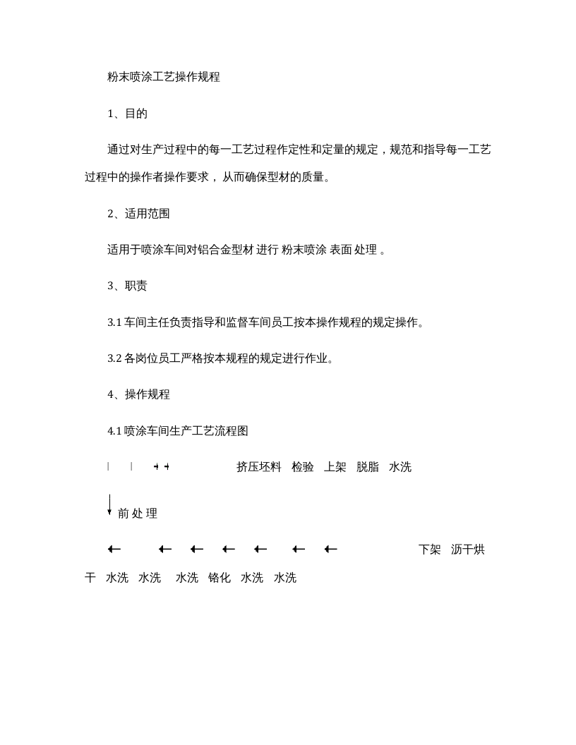 铝型材喷涂工艺操作规程.docx 第2页