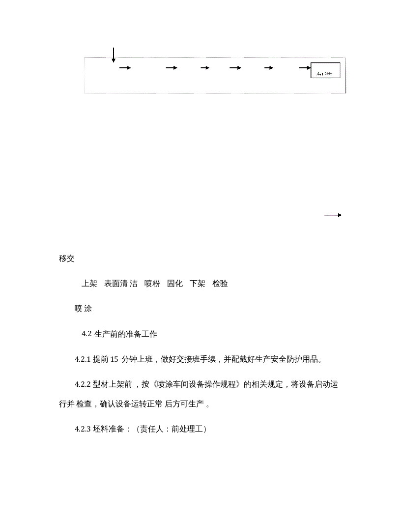铝型材喷涂工艺操作规程.docx 第3页
