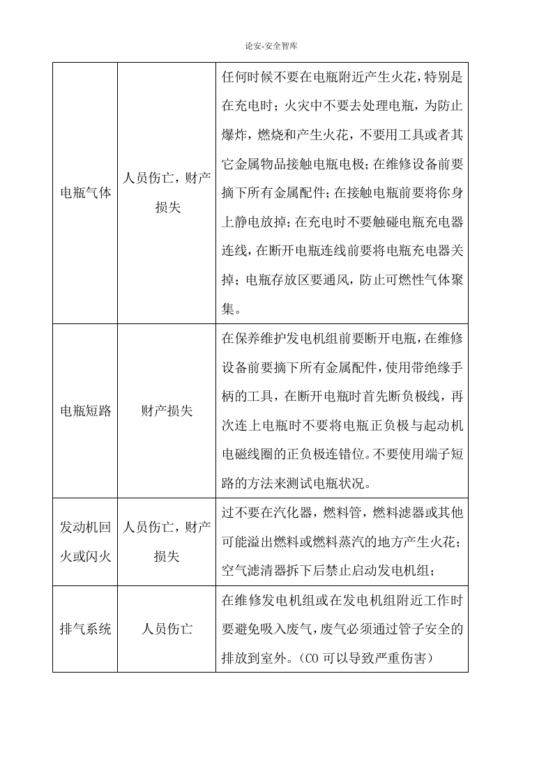 燃气发电机的操作-维护和保养规程.docx 第2页