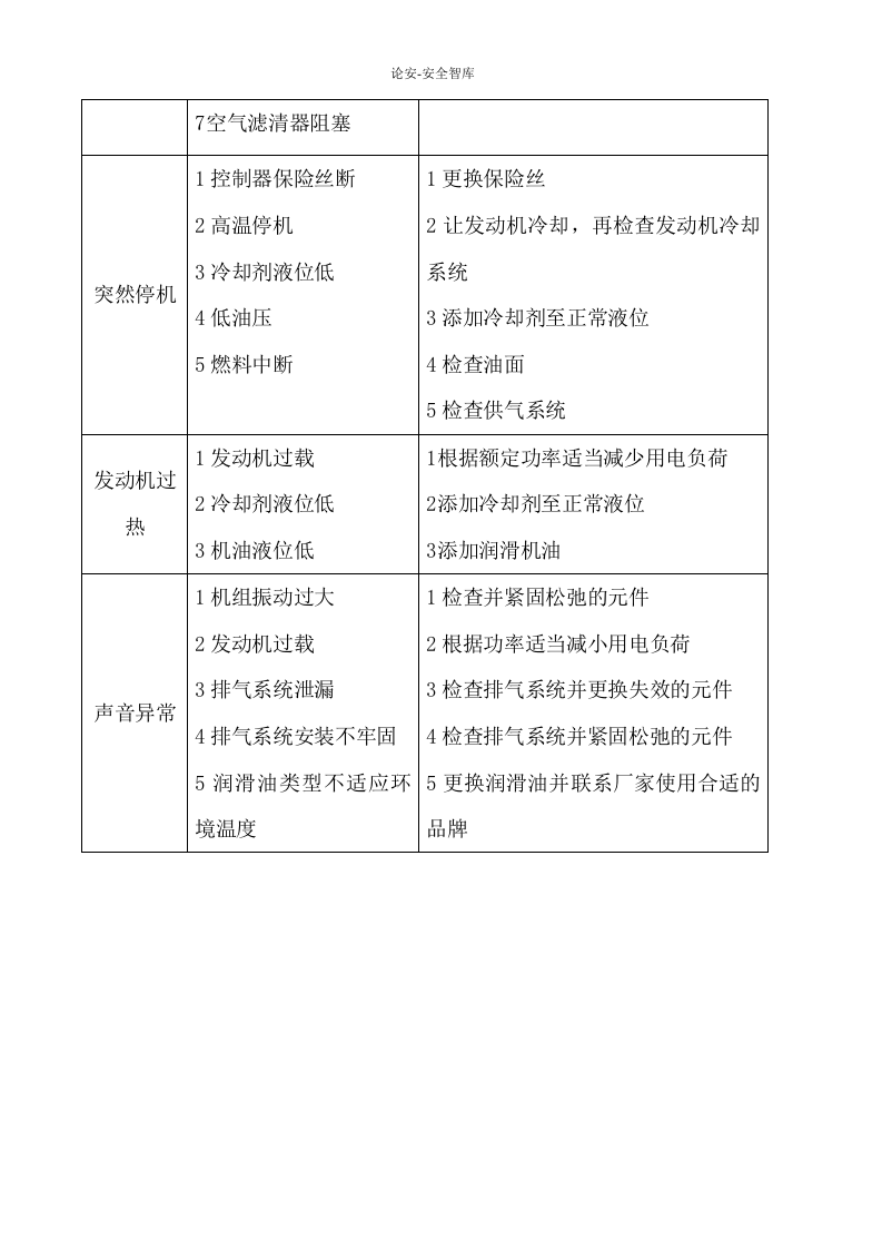 燃气发电机的操作-维护和保养规程.docx 第6页