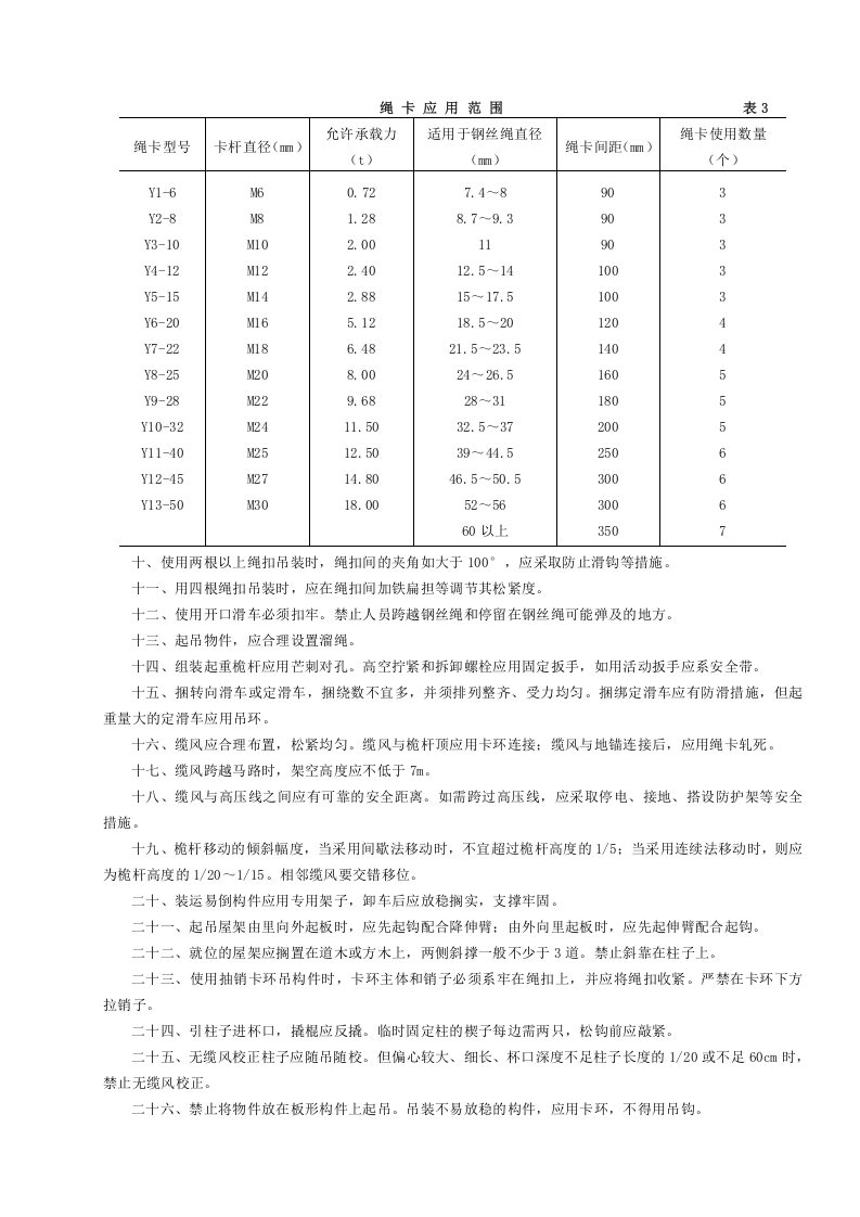 起重指挥司索工安全操作规程.docx 第2页