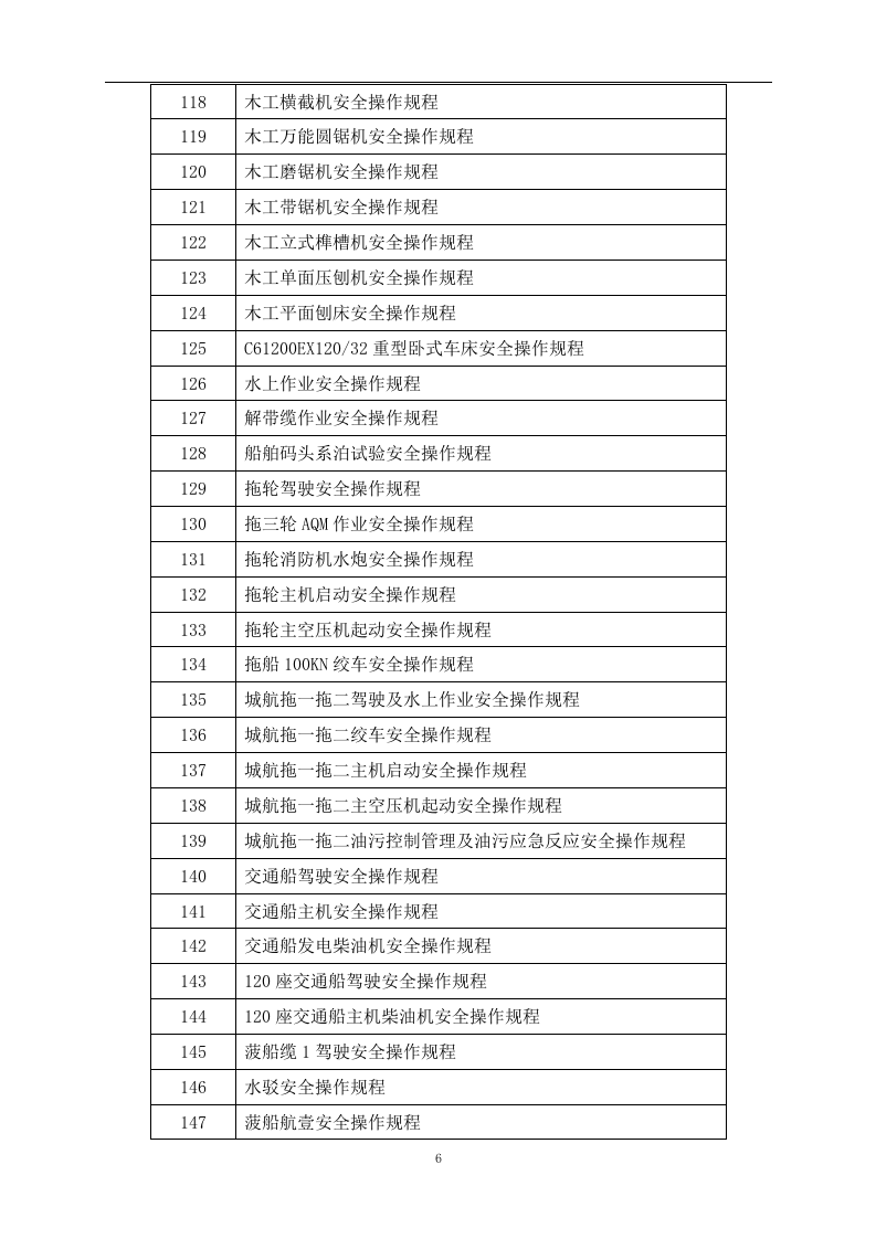 XX集团EHS安全操作规程汇编（360页）.docx 第6页