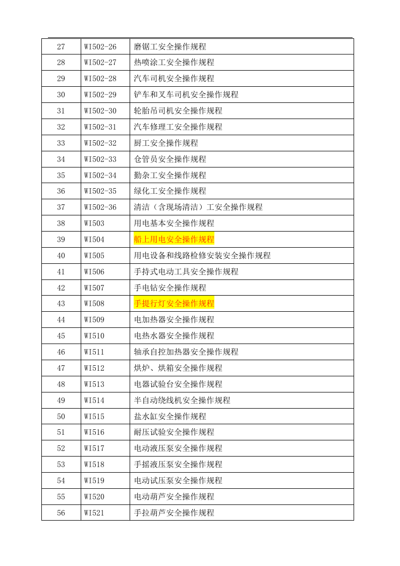 XX造船厂安全操作规程汇编（362页）.docx 第4页