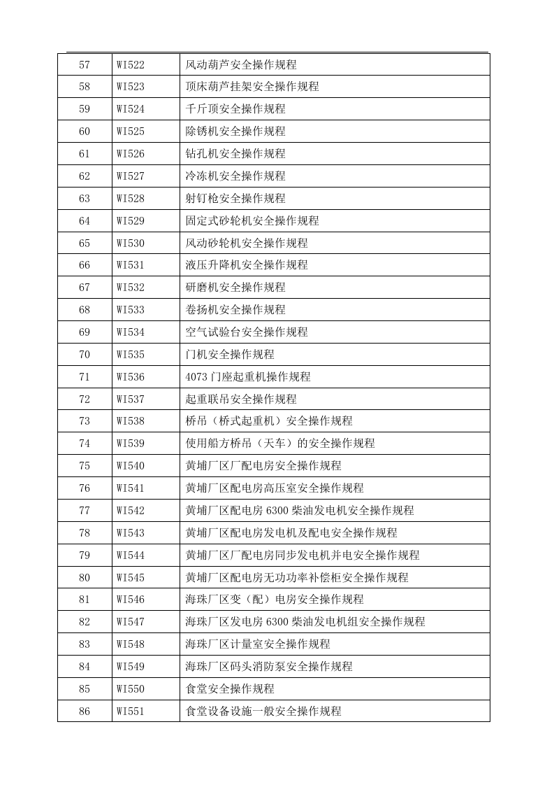 XX造船厂安全操作规程汇编（362页）.docx 第5页