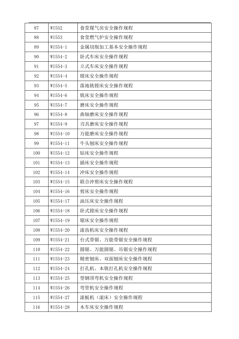 XX造船厂安全操作规程汇编（362页）.docx 第6页