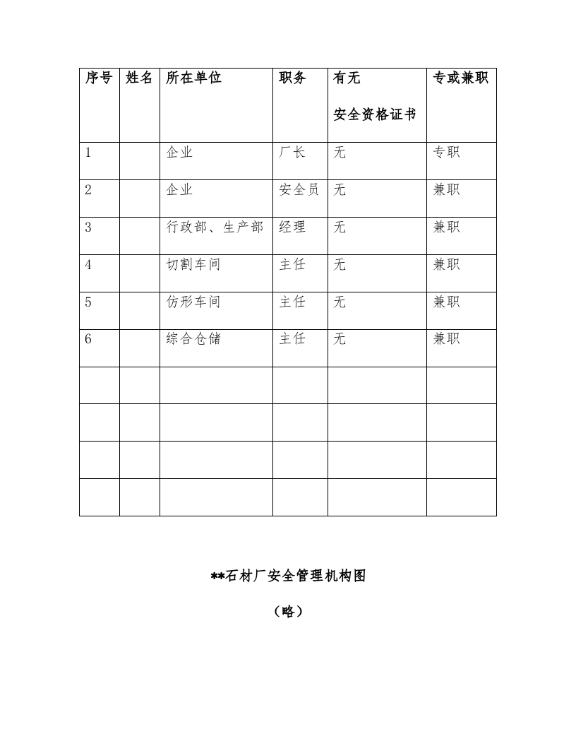 XX石料加工厂安全管理制度和操作规程汇编（145页）.docx 第5页