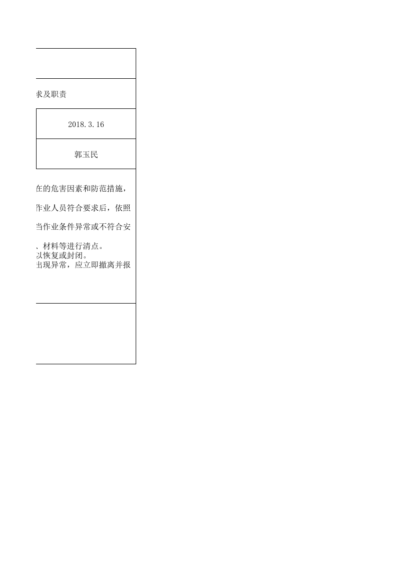 有限空间作业人员能力要求及职责.xlsx 第2页