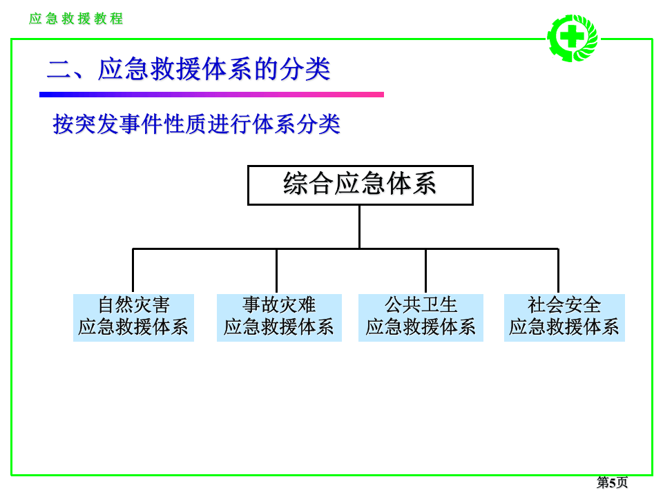 重大事故应急救援体系.PPT 第5页