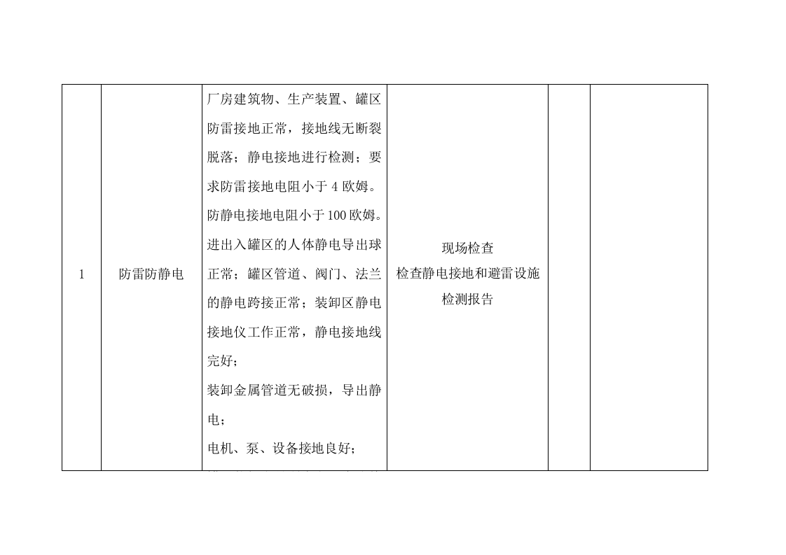 春季&ldquo;四防&rdquo;安全检查表.docx 第2页
