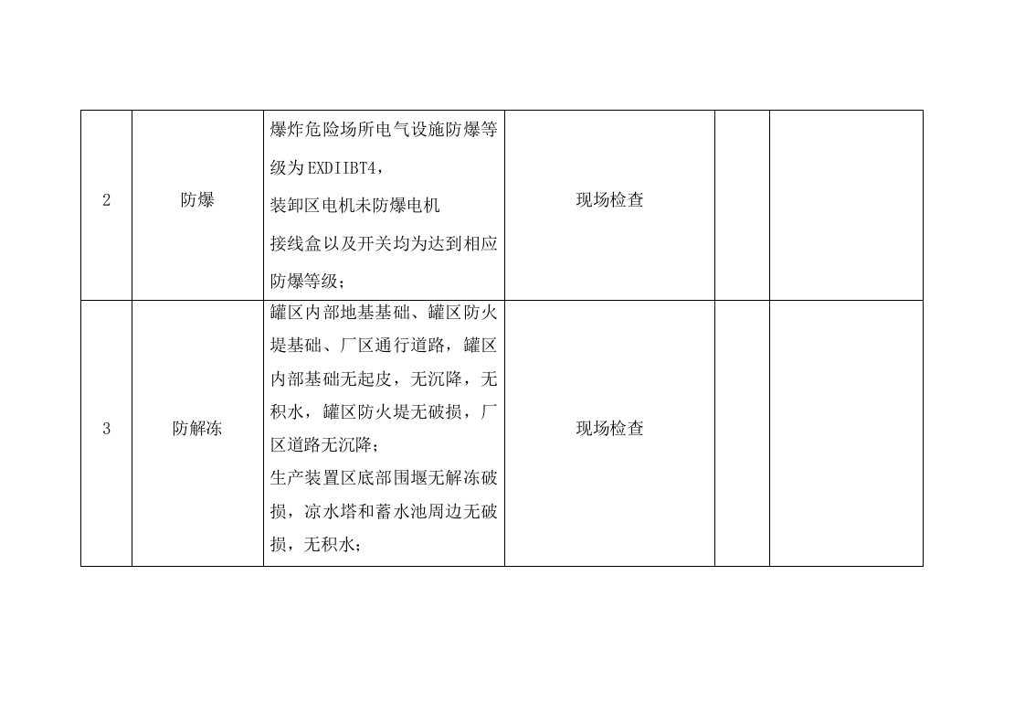 春季&ldquo;四防&rdquo;安全检查表.docx 第3页