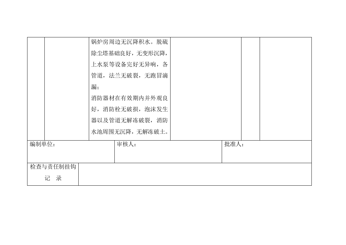 春季&ldquo;四防&rdquo;安全检查表.docx 第4页