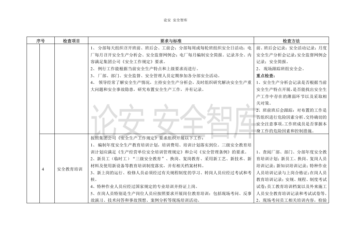 春季安全大检查项目标准和检查方法（22页）.docx 第2页