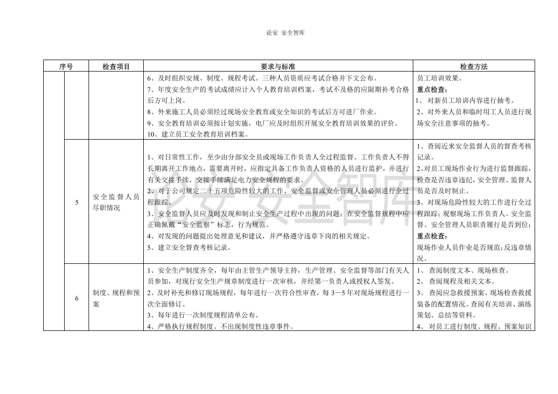 春季安全大检查项目标准和检查方法（22页）.docx 第3页